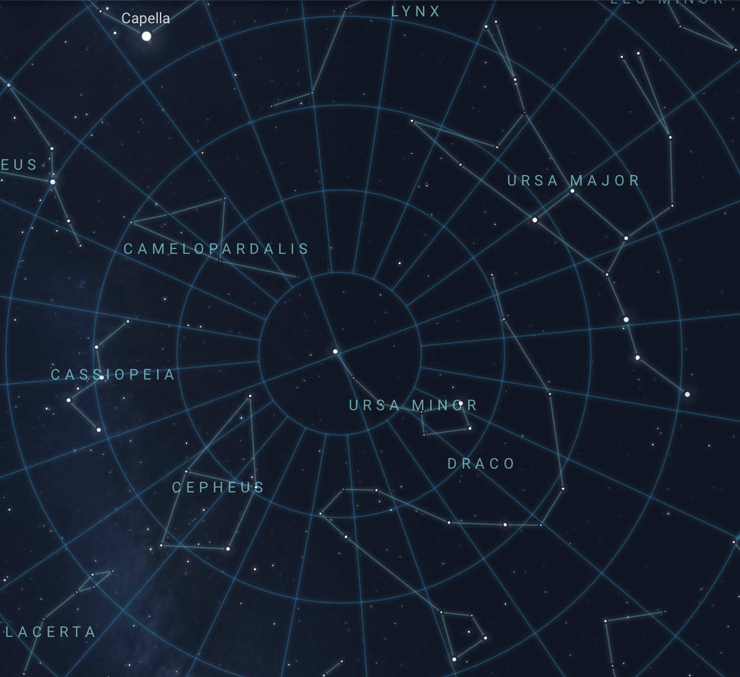 Circumpolar Compressed