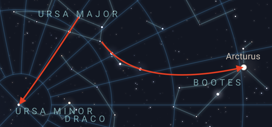 Point Polaris Arc Arcturus
