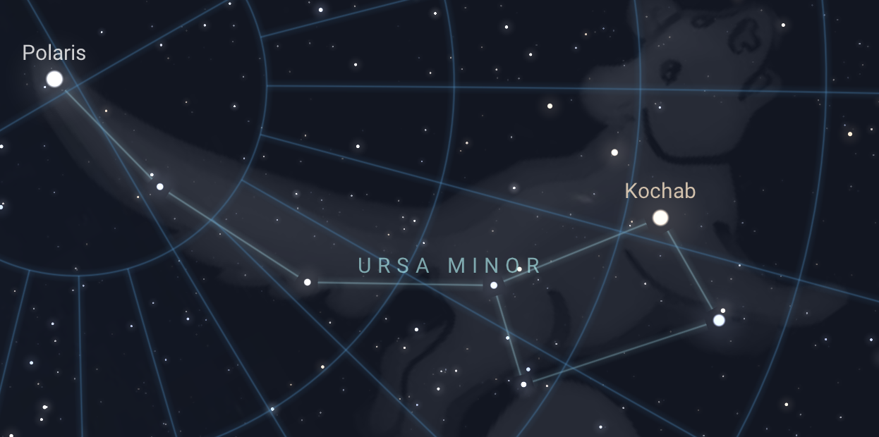 Ursa Minor